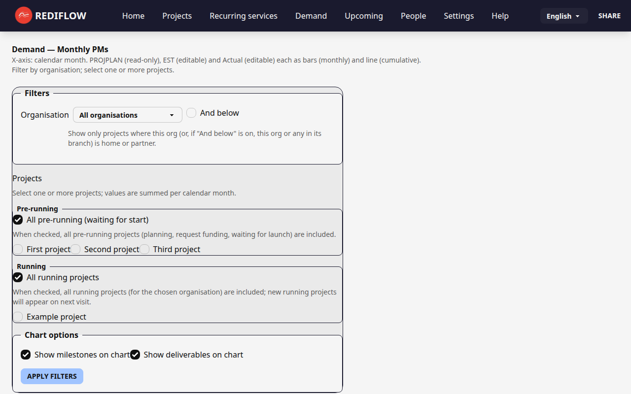Screenshot: Demand view with projects across org branches