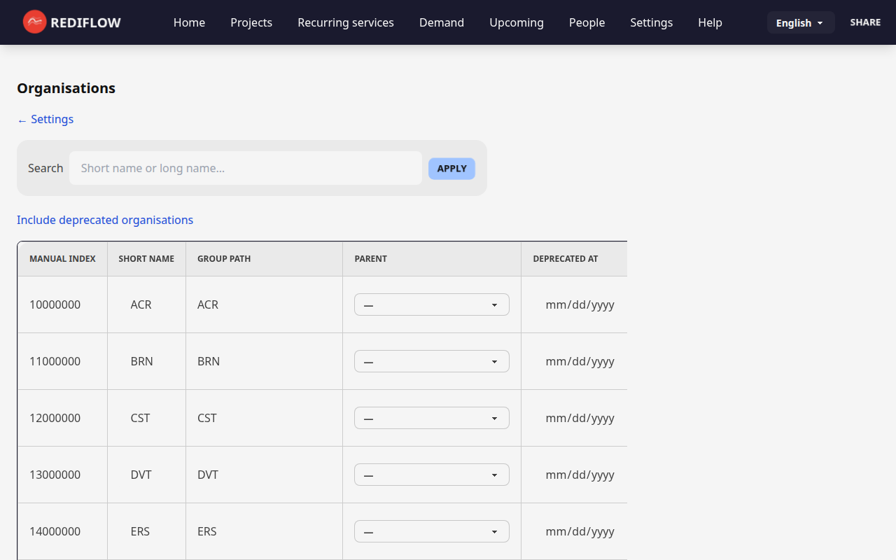 Screenshot: ORGS with full hierarchy