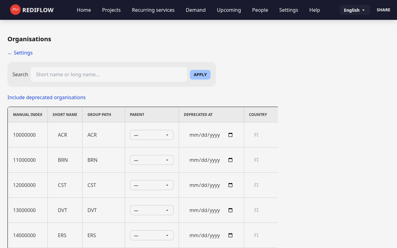 Screenshot: ORGS list with Example_com