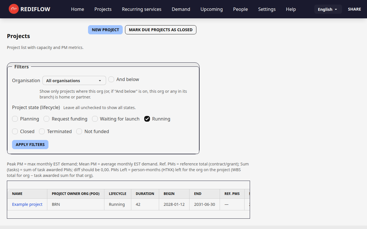 Project list with organisation filter and lifecycle states