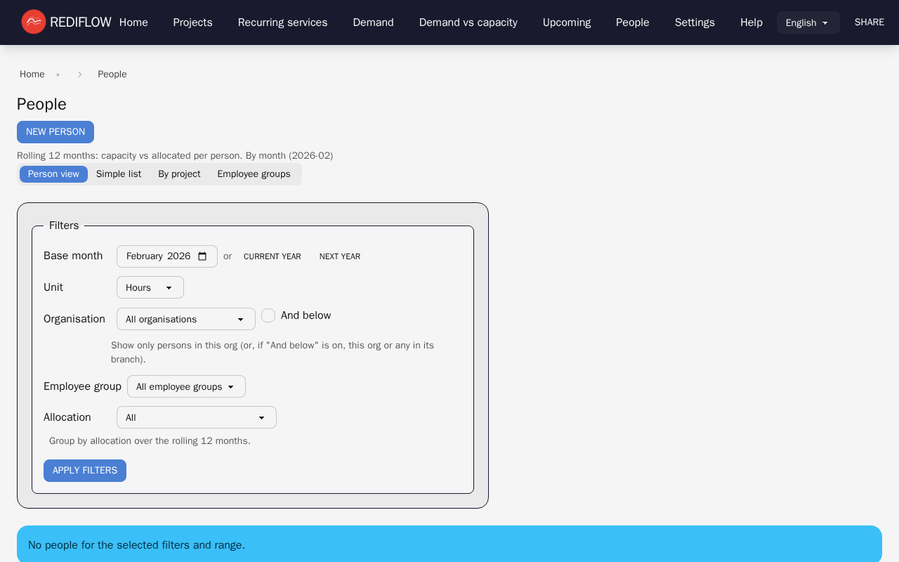 People capacity table
